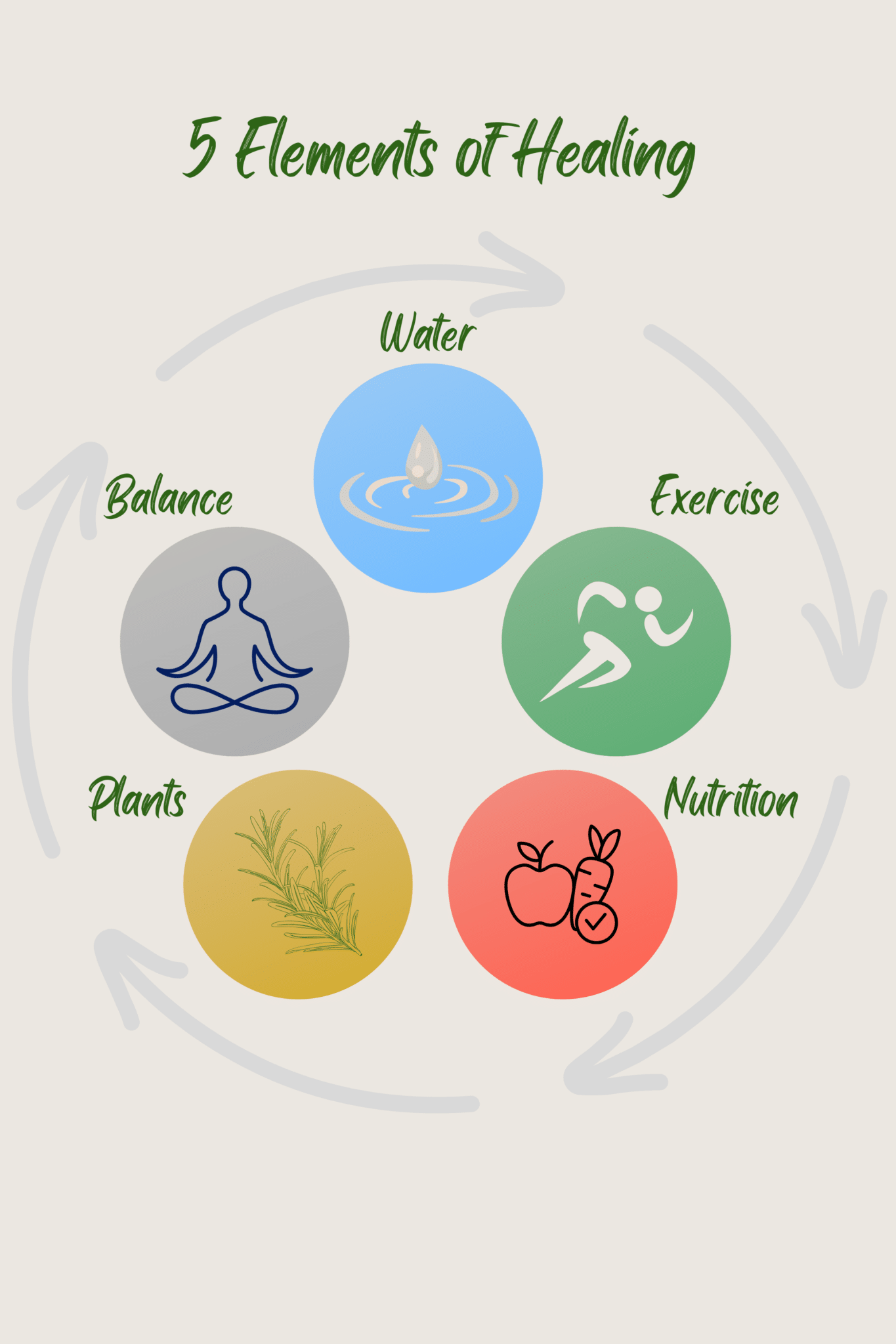 5-elements-of-healing-scaled-1